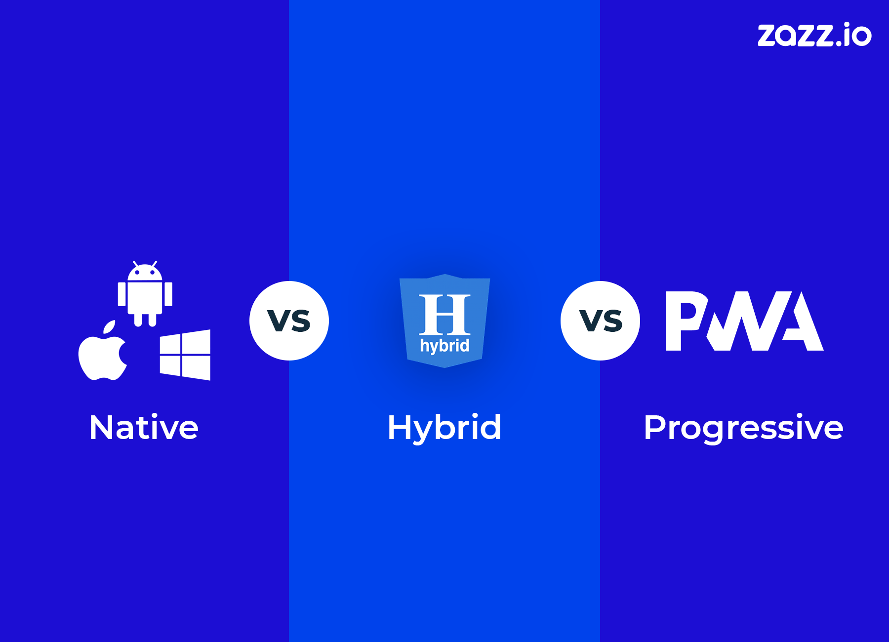 Hybrid vs Native vs PWA