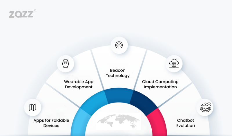 Top 5 Mobile App Development Trends