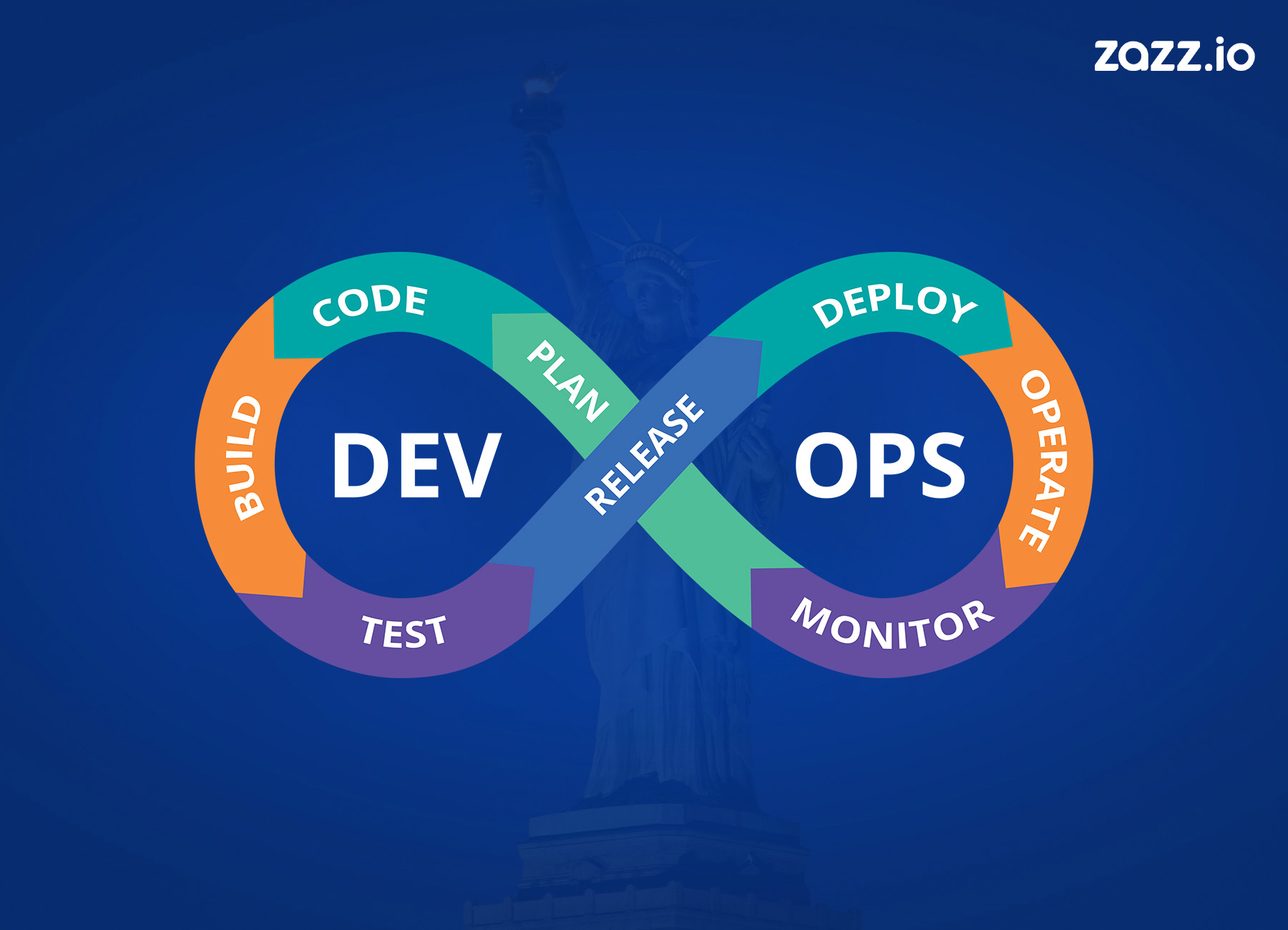 DevOps companies