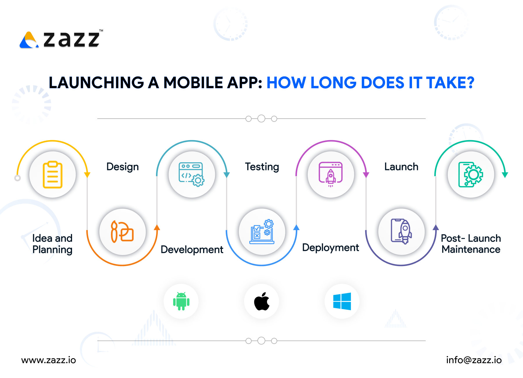 How Long it Takes to Develop and Launch a Mobile App?