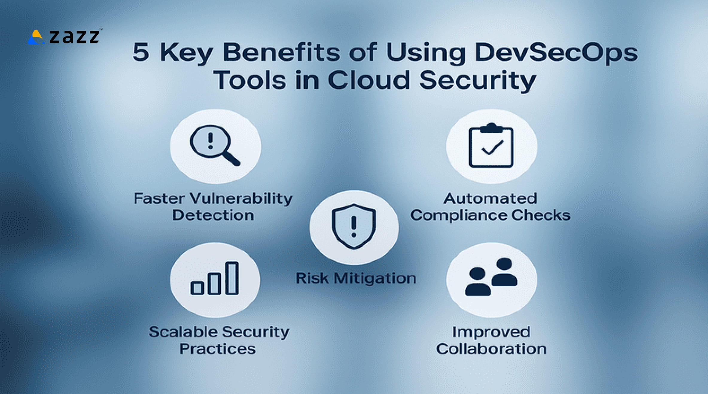 Benefits of Using DevSecOps Tools in Cloud Security