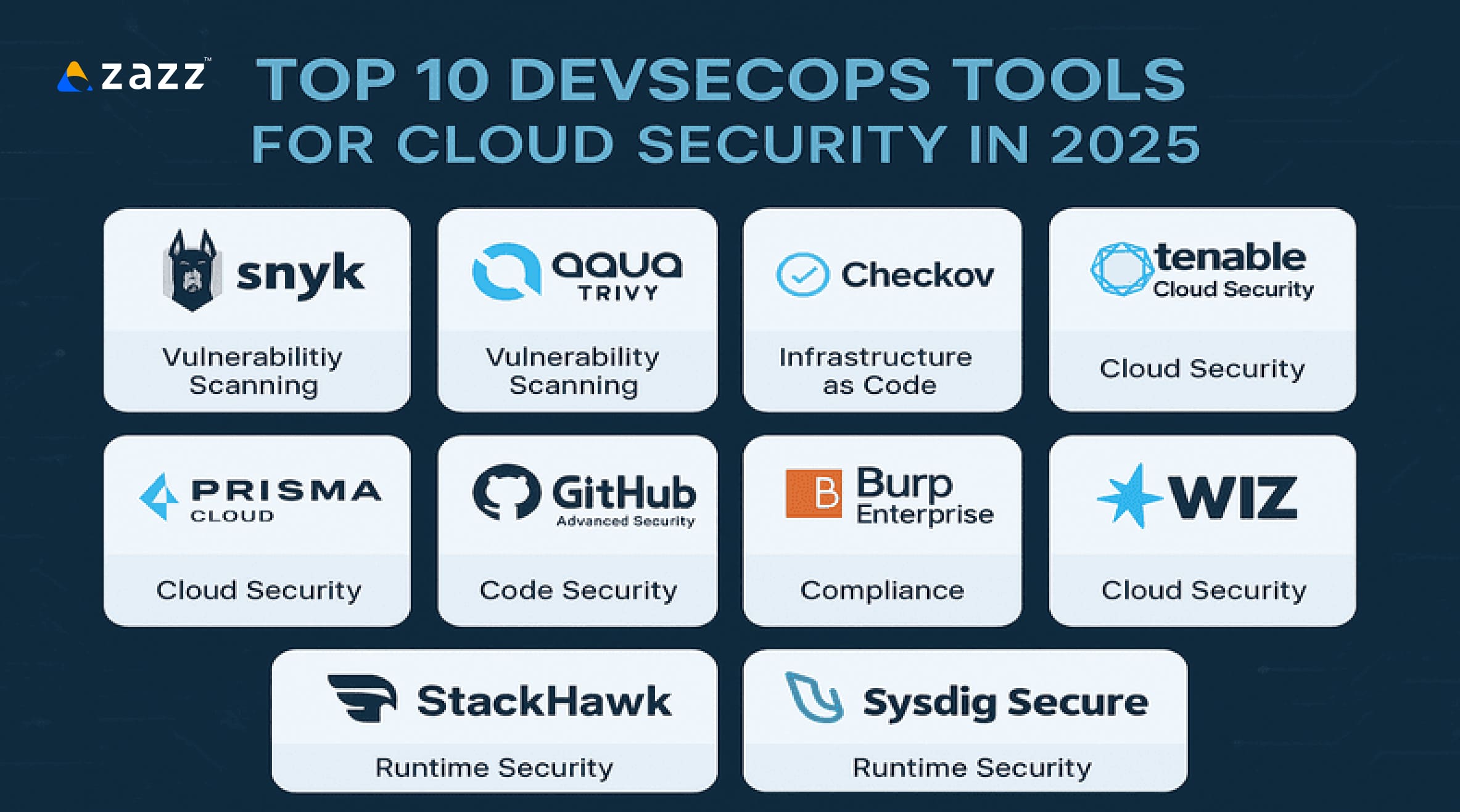 Top 10 DevSecOps Tools